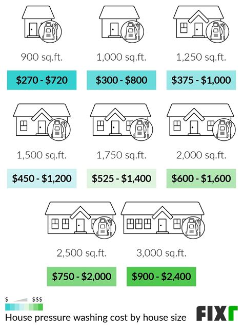 Feet Pricing Guide: How Much To Charge For Feet。